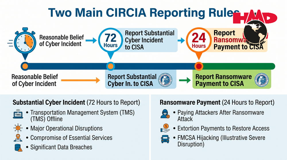 The 24-Hour Ransomware Payment Requirement